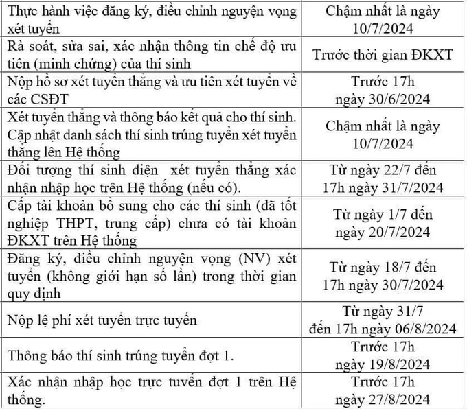 Thí sinh thực hành đăng ký xét tuyển từ ngày 6-7 đến 10-7